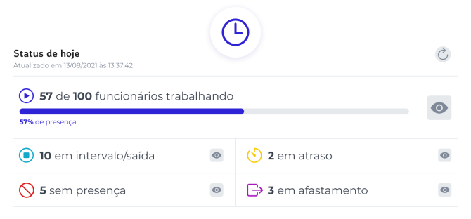 Descubra tudo sobre jornada de trabalho - MarQPonto Blog