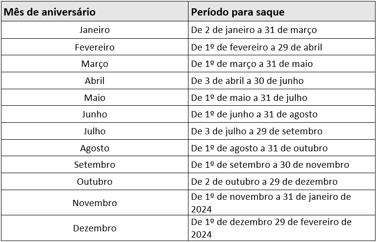 Calendário Saque aniversário 2023