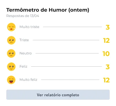 Termometro do humor ajuda a entender seus funcionarios. 